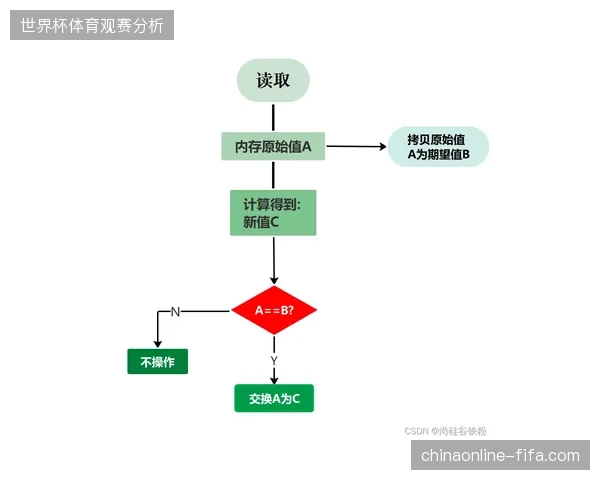 世界杯转播预算从现场硬件采购大幅偏移至云端弹性算力分发